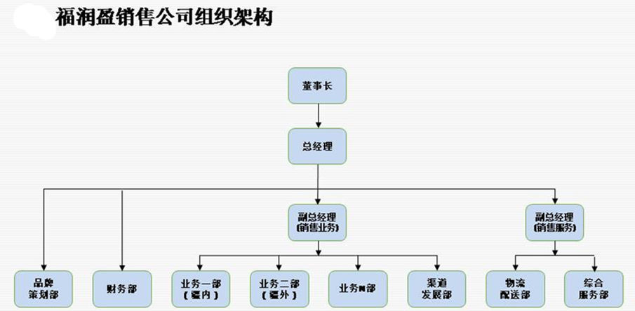 福润盈组织架构.jpg